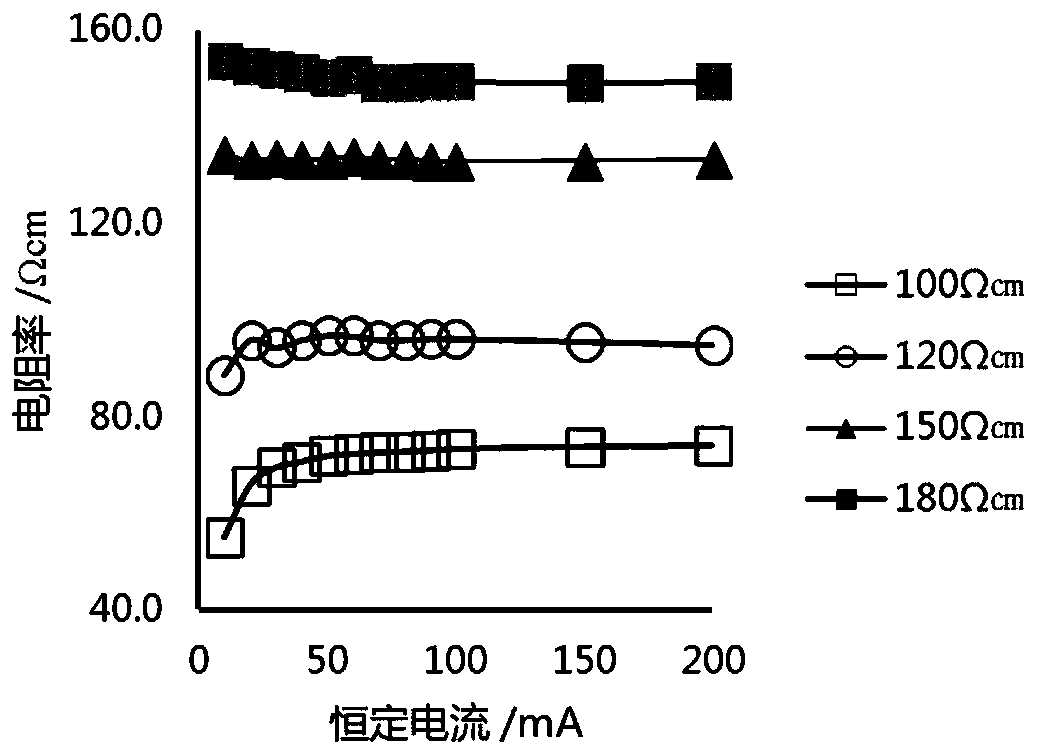 Method for evaluating ultra-long service electrochemical performance of aluminum anode for immersed tube steel shell and detection equipment