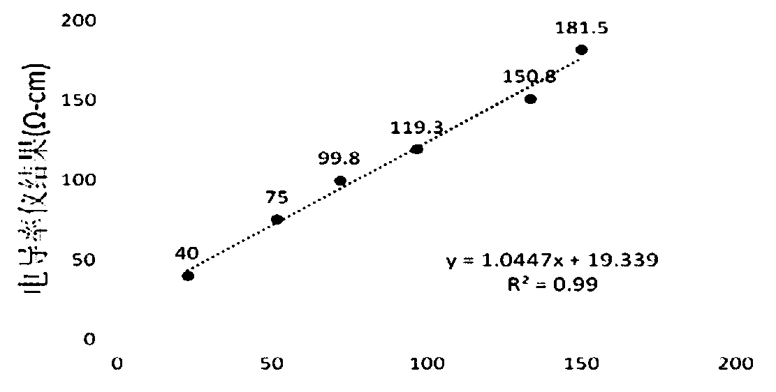 Method for evaluating ultra-long service electrochemical performance of aluminum anode for immersed tube steel shell and detection equipment