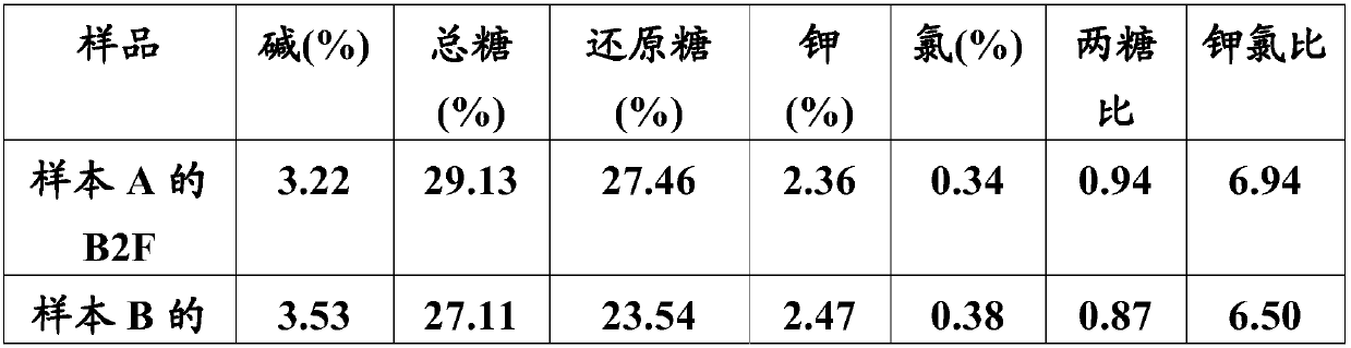 Tobacco leaf primary curing method, tobacco leaf and use thereof