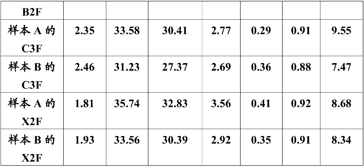 Tobacco leaf primary curing method, tobacco leaf and use thereof