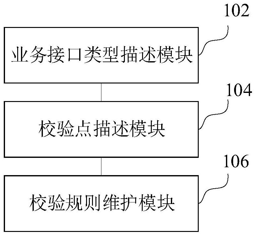 Business processing system and abnormal data processing method based on business processing system