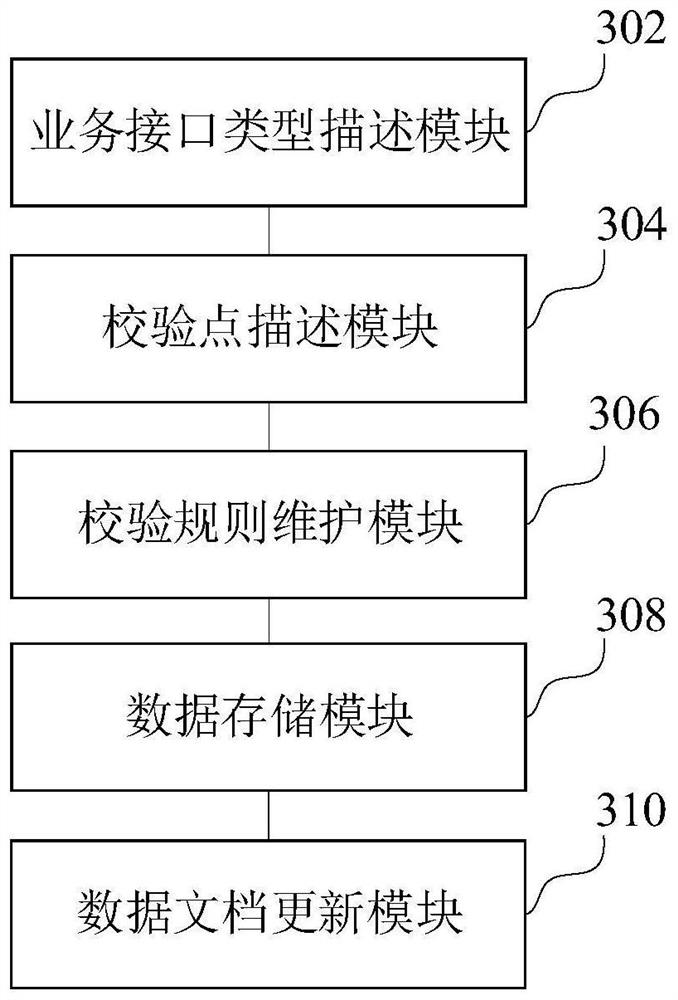 Business processing system and abnormal data processing method based on business processing system