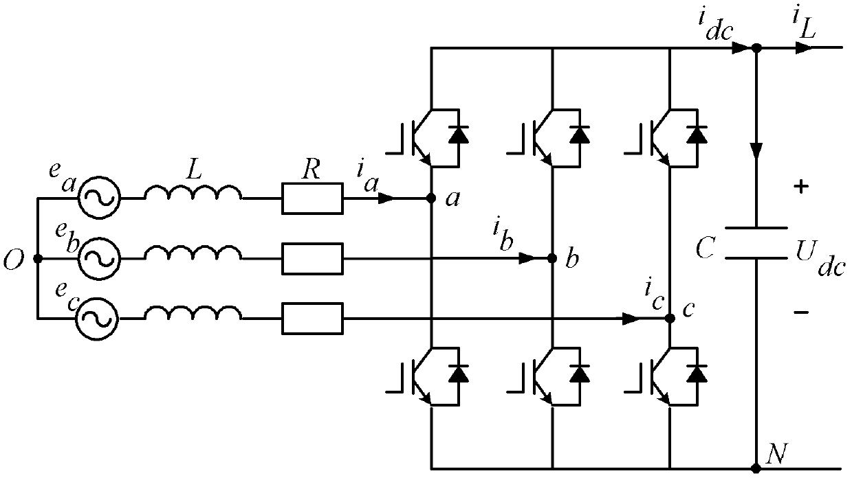 Positive and Negative Sequence Voltage Feedforward Method for Three-phase PWM Converter