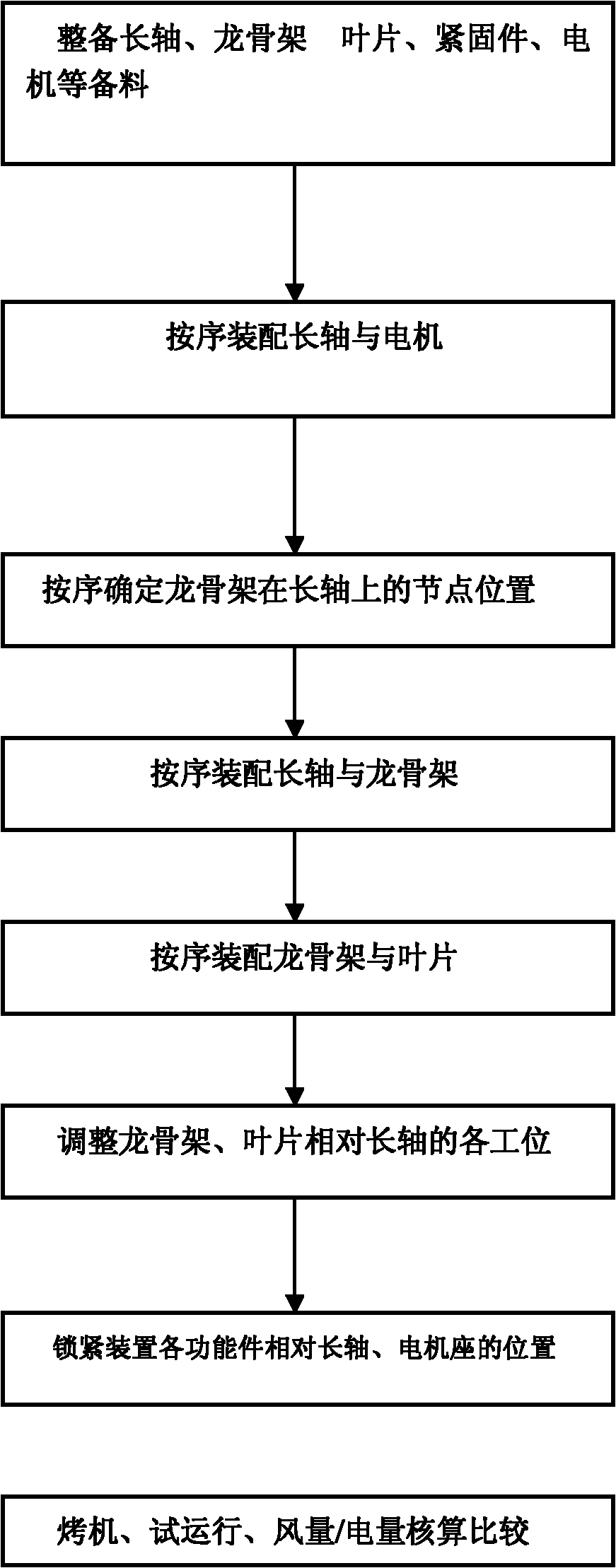Method for manufacturing spiral swivel vertical shaft wind power generator device