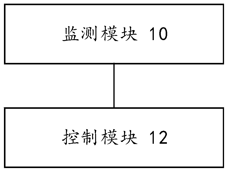 Positive pressure value control method, device, system and equipment unit in different rooms