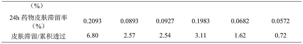 Local skin external preparation containing arctiin compounds based on solid particle emulsification technology and its preparation method and application