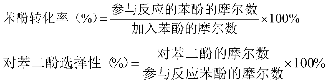 A kind of titanium silicon molecular sieve and its synthesis method and application and a kind of method of phenol hydroxylation