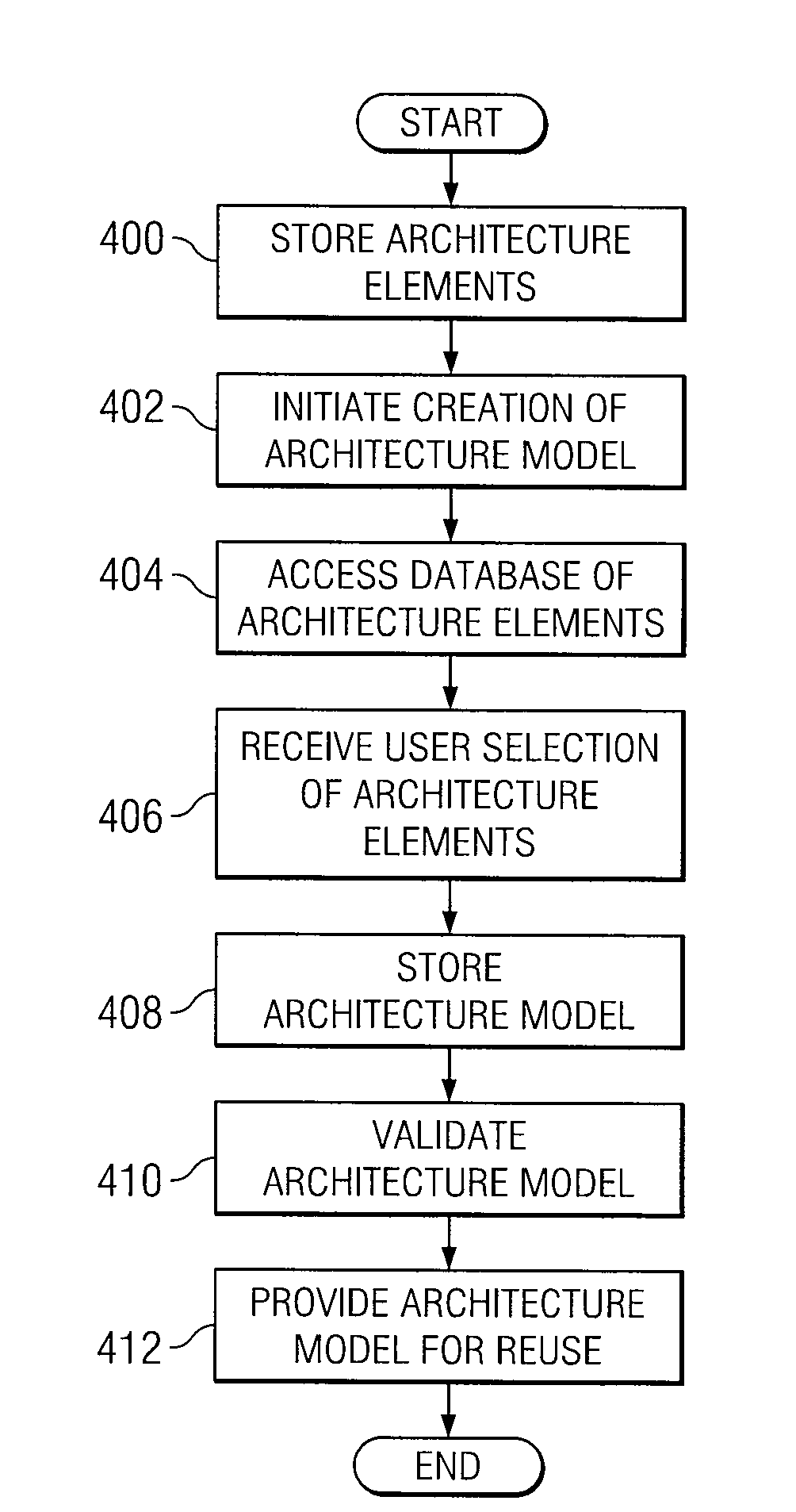 System and method for the electronic design of collaborative and validated architectures