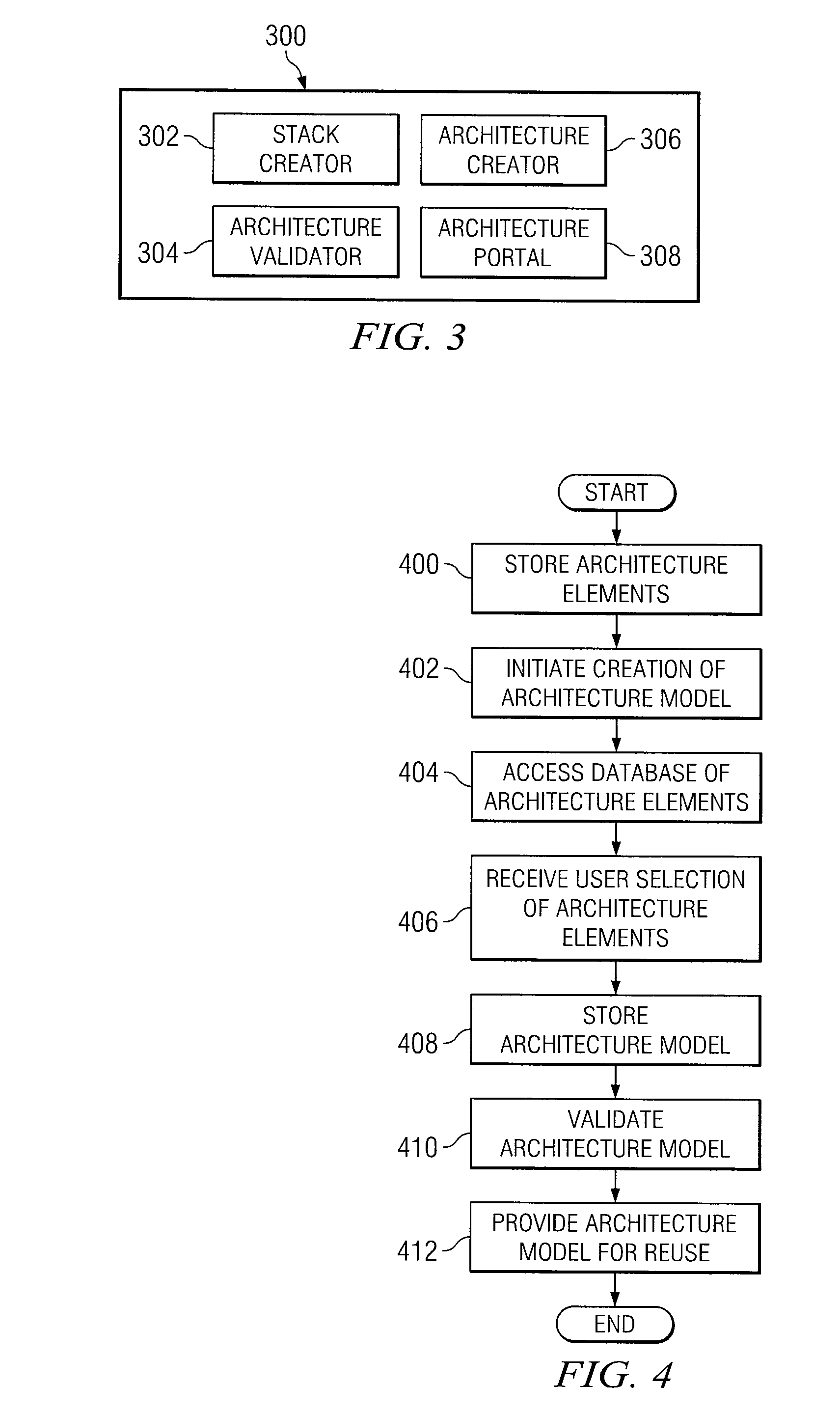 System and method for the electronic design of collaborative and validated architectures