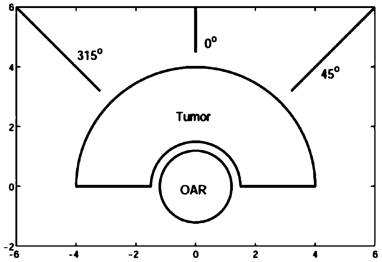 Robust optimization method for proton heavy ion intensity-modulated radiotherapy for range uncertainty