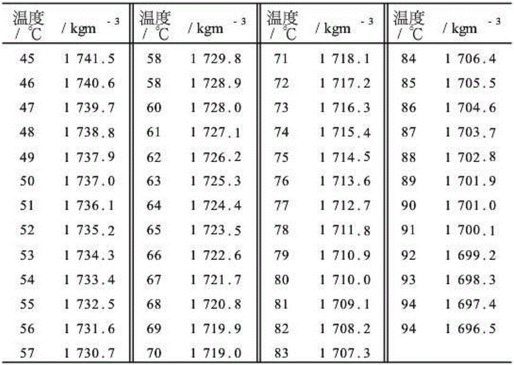 Dangerous liquid metering system and metering and conveying method