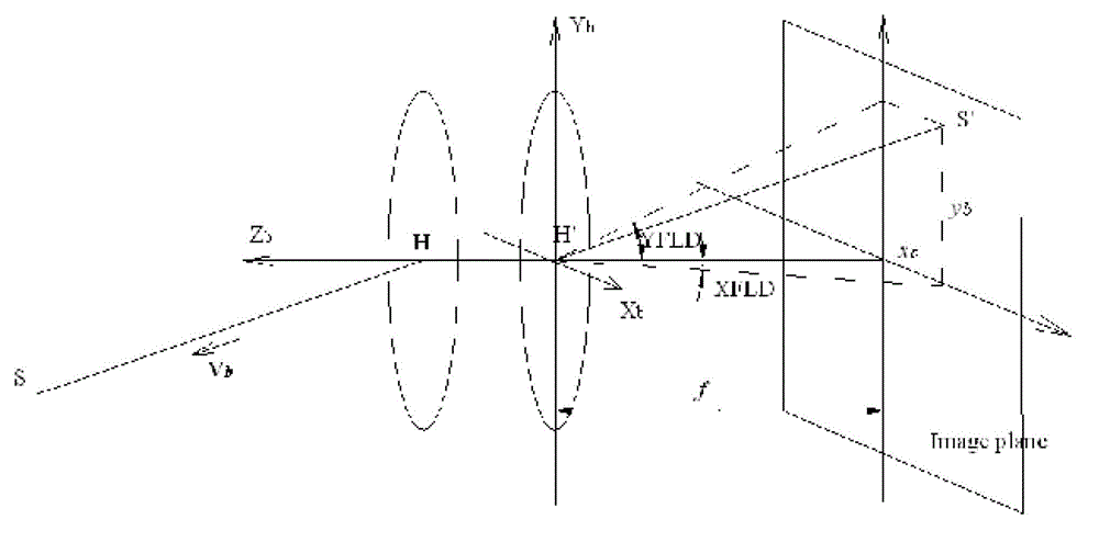 Navigational star screening method for star sensors