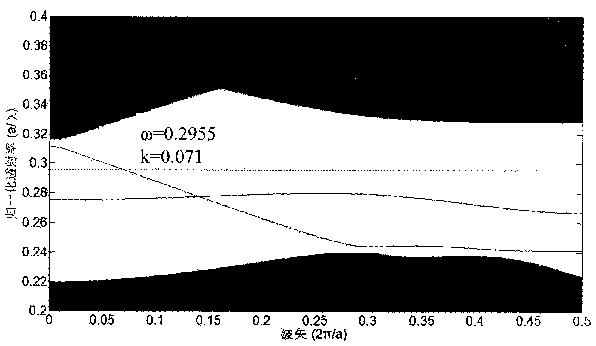 Method for realizing high-download rate photonic crystal demultiplexer with reflection micro-cavity employing implantation technology