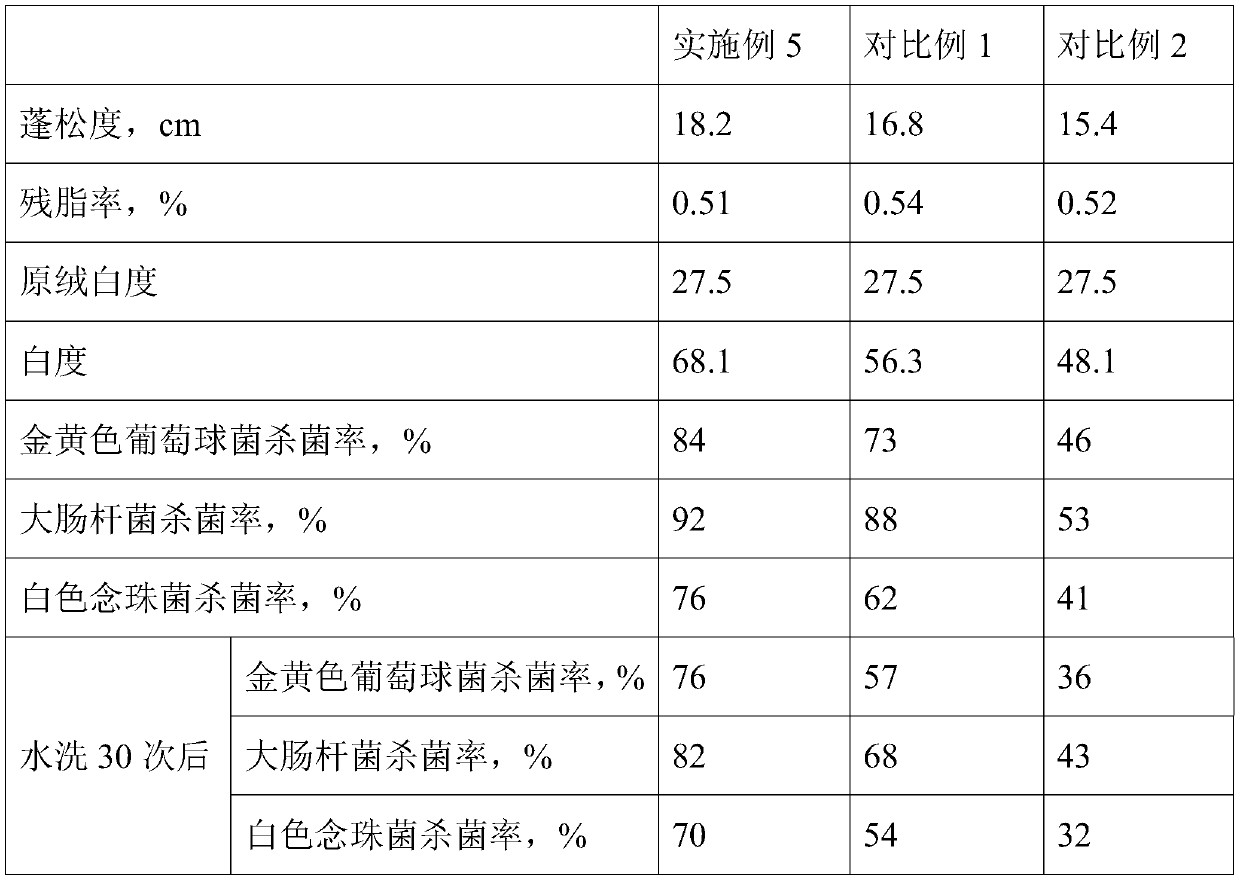 High-fill-power down preparation method