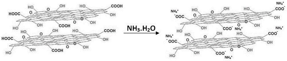 Preparation method of solid catalyst for Knoevenagel reaction