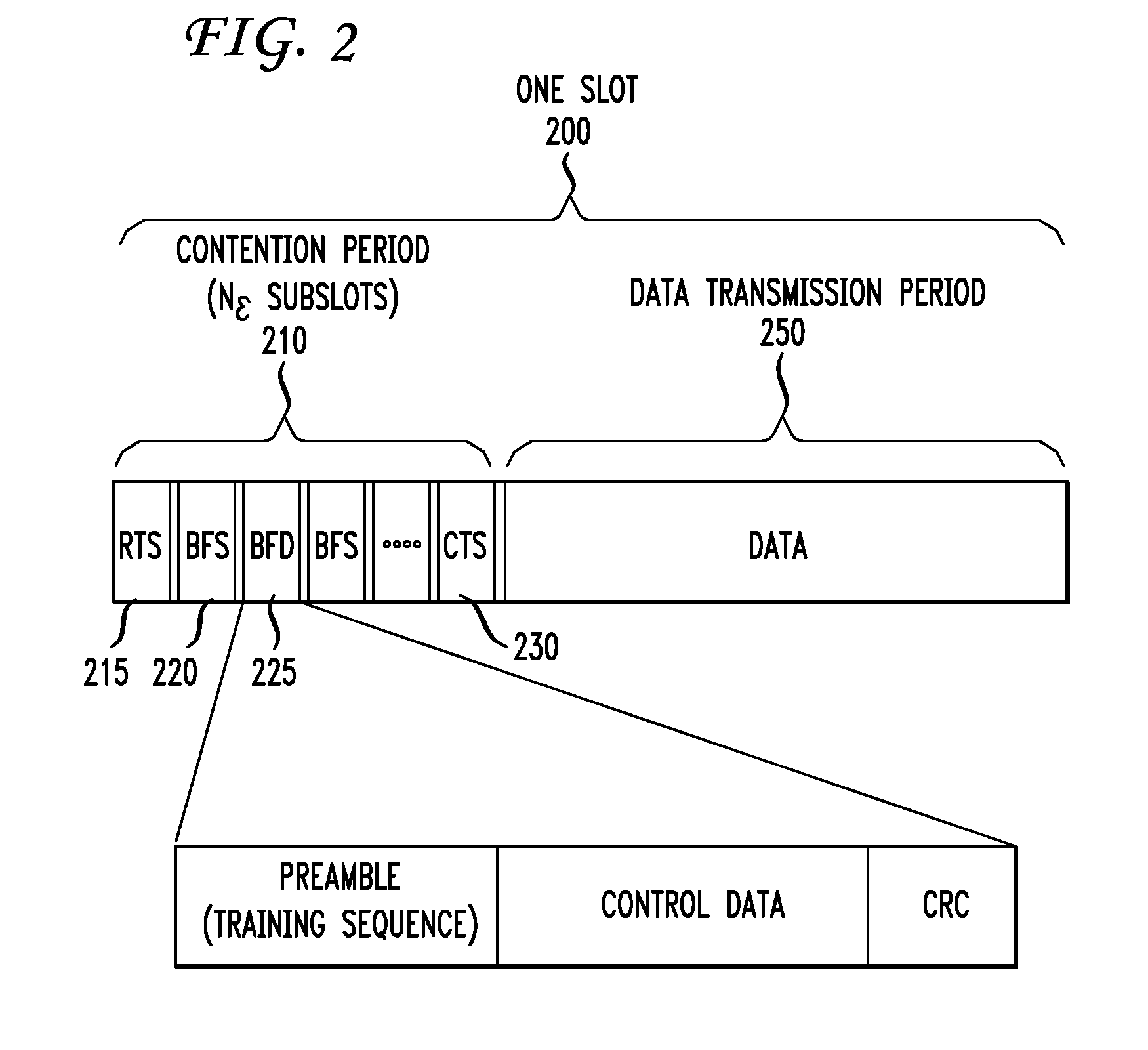 Method and Apparatus for Cross Layer Resource Allocation for Wireless Backhaul Networks