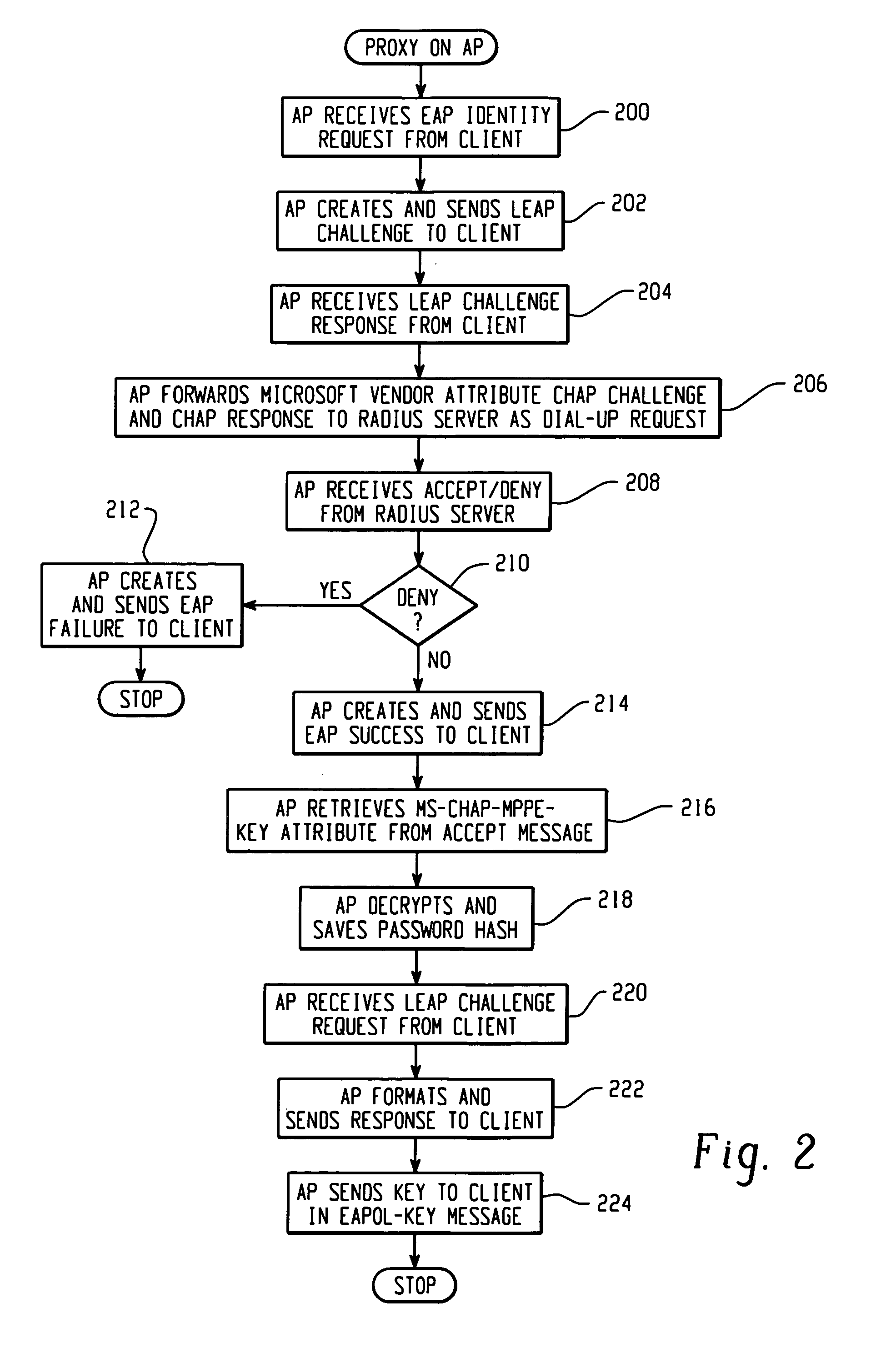 System and method of controlling access by a wireless client to a network that utilizes a challenge/handshake authentication protocol