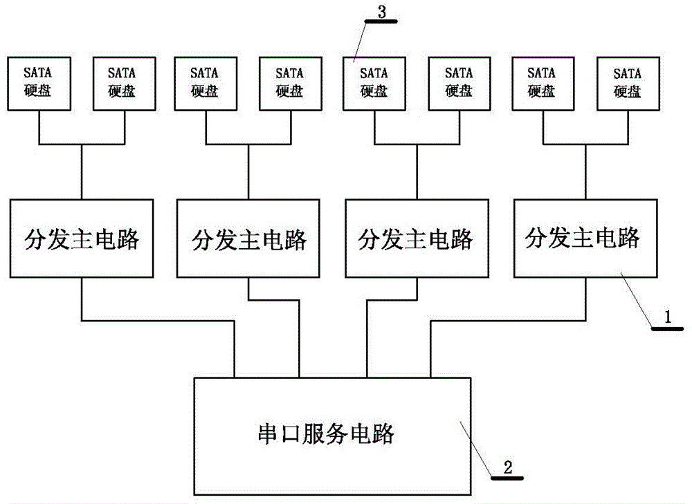 A high-speed read-write and large-capacity storage system and its working method under the arm platform