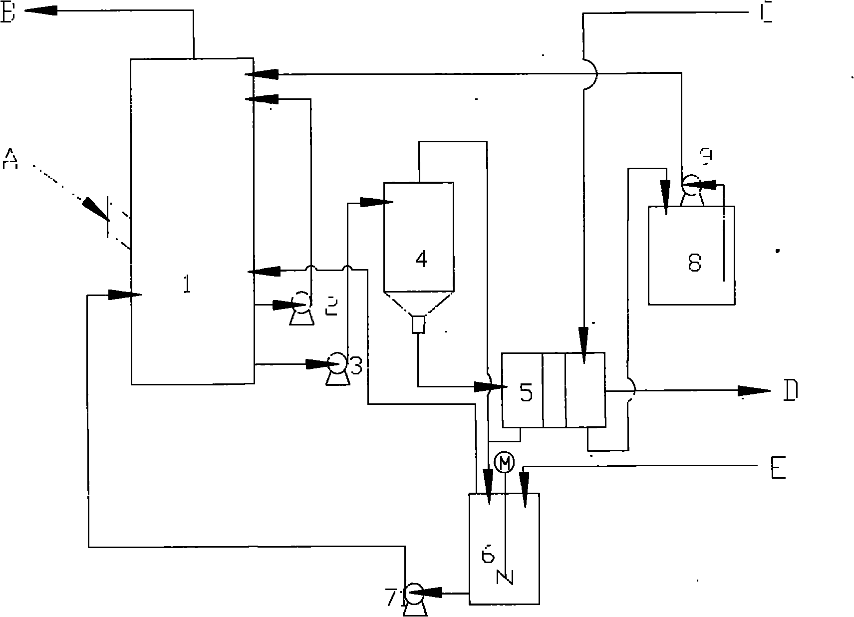 Ammonium sulphate-limestone method for desulphurization of flue gas