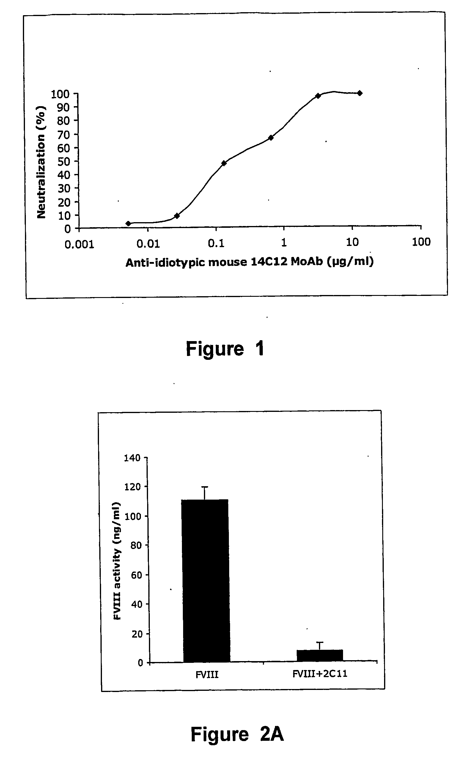Anti-idiotypic antibodies against factor VIII inhibitor and uses thereof