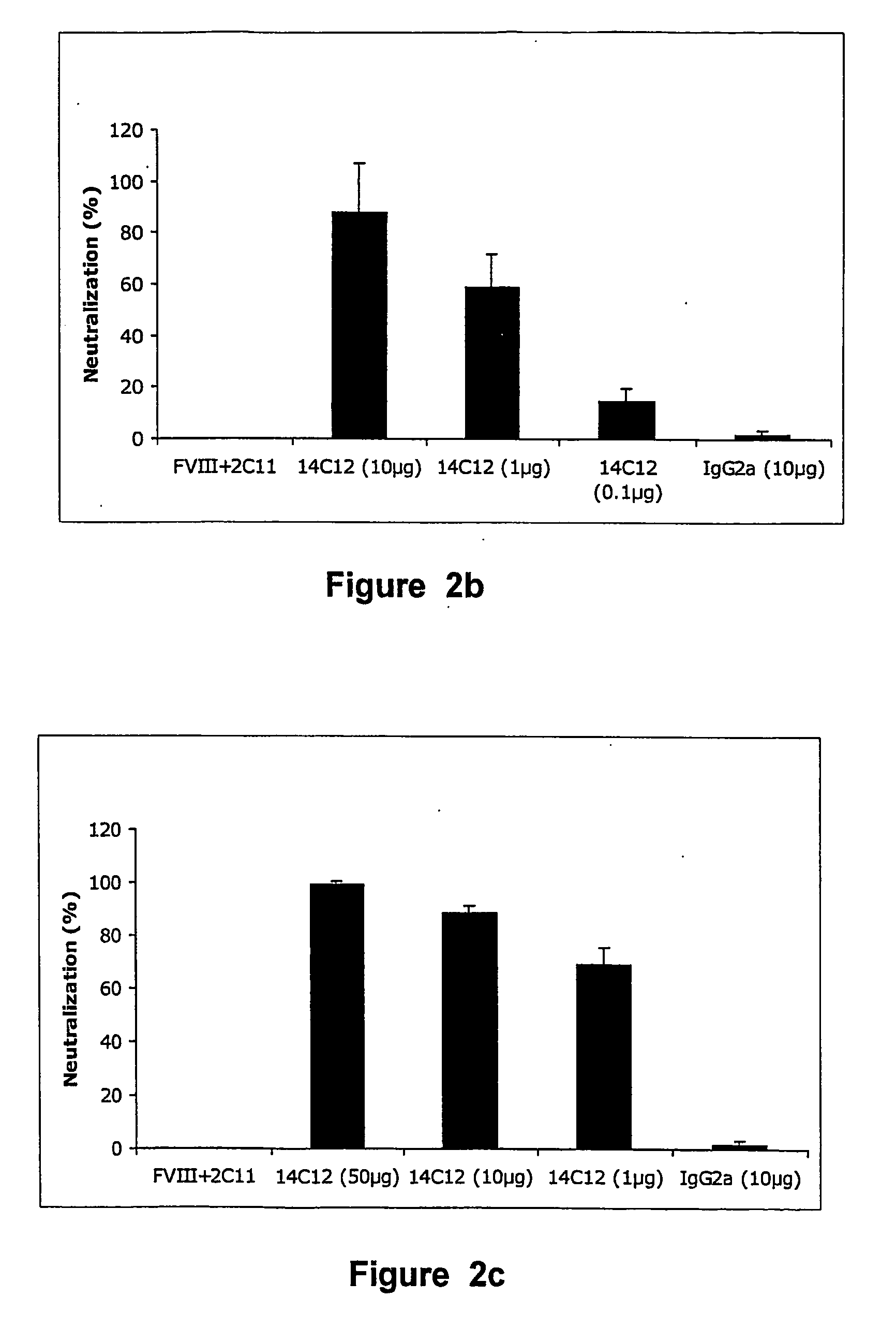 Anti-idiotypic antibodies against factor VIII inhibitor and uses thereof