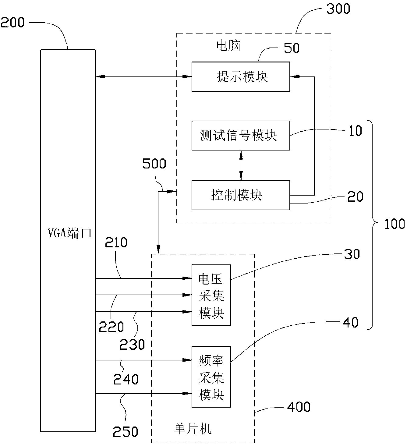 VGA (Video Graphics Array) port test device and test method thereof