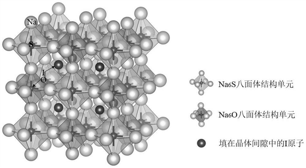 A kind of anti-calcium mineral sodium ion solid electrolyte and its preparation method and application