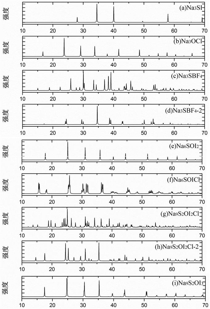 A kind of anti-calcium mineral sodium ion solid electrolyte and its preparation method and application