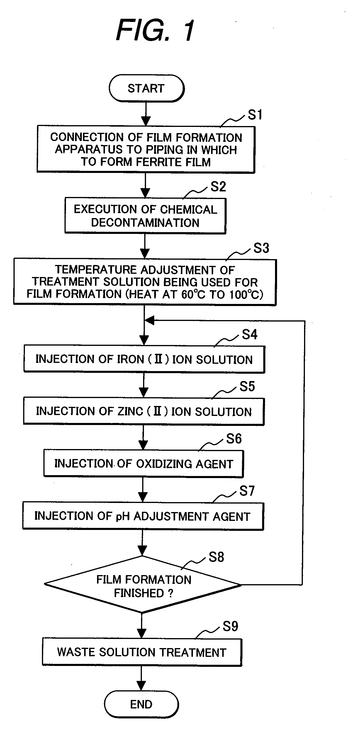 Method for suppressing deposit of radionuclide onto structure member composing nuclear power plant and ferrite film formation apparatus