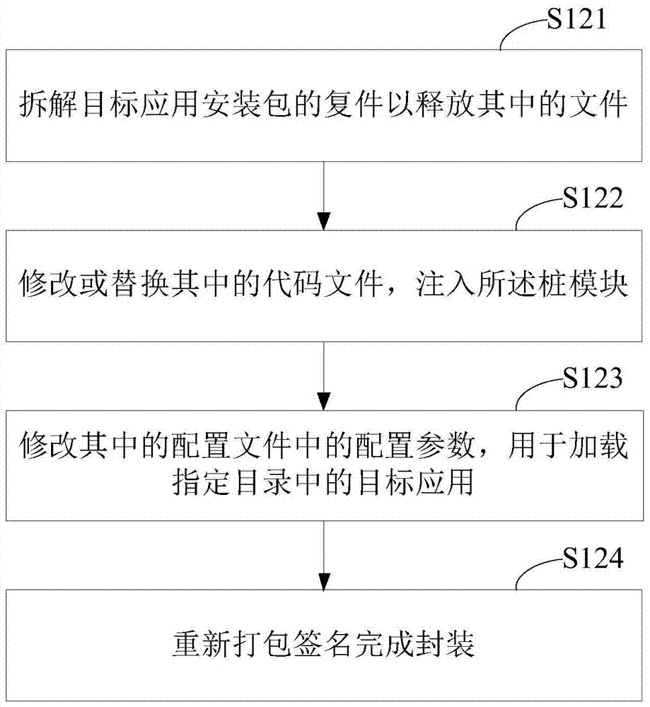 Root-free active defense configuration method and device