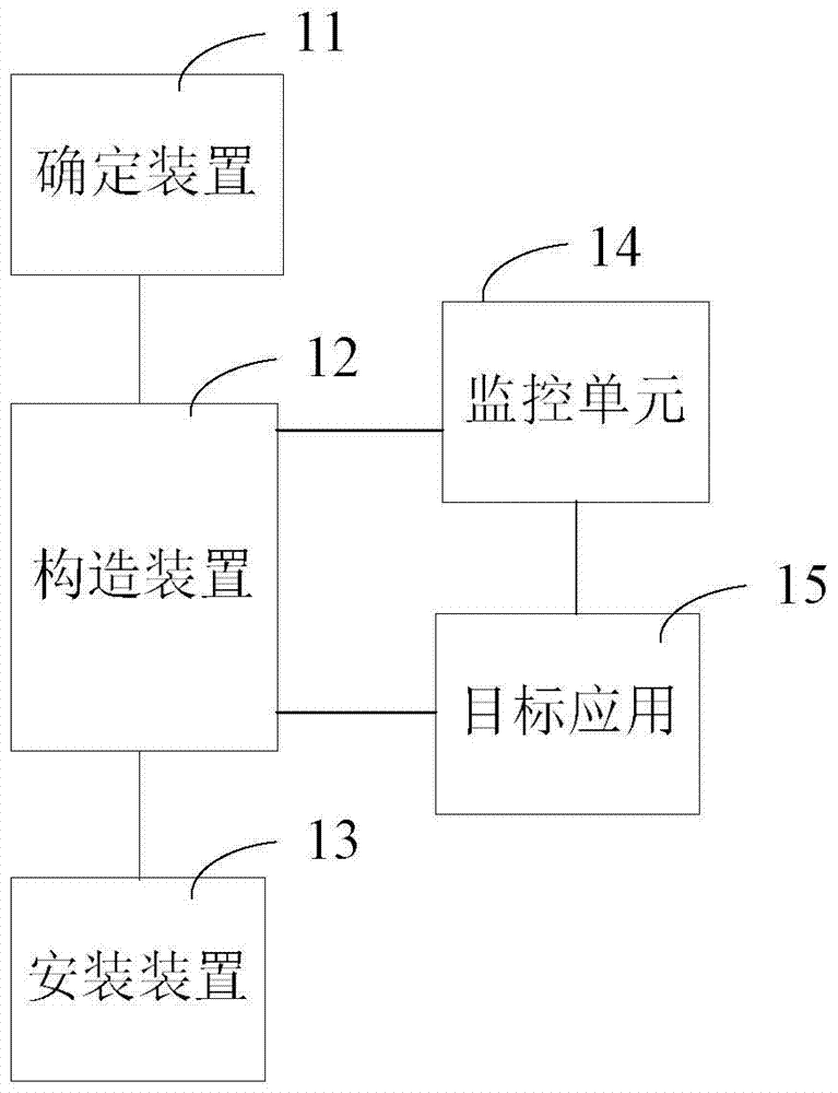 Root-free active defense configuration method and device