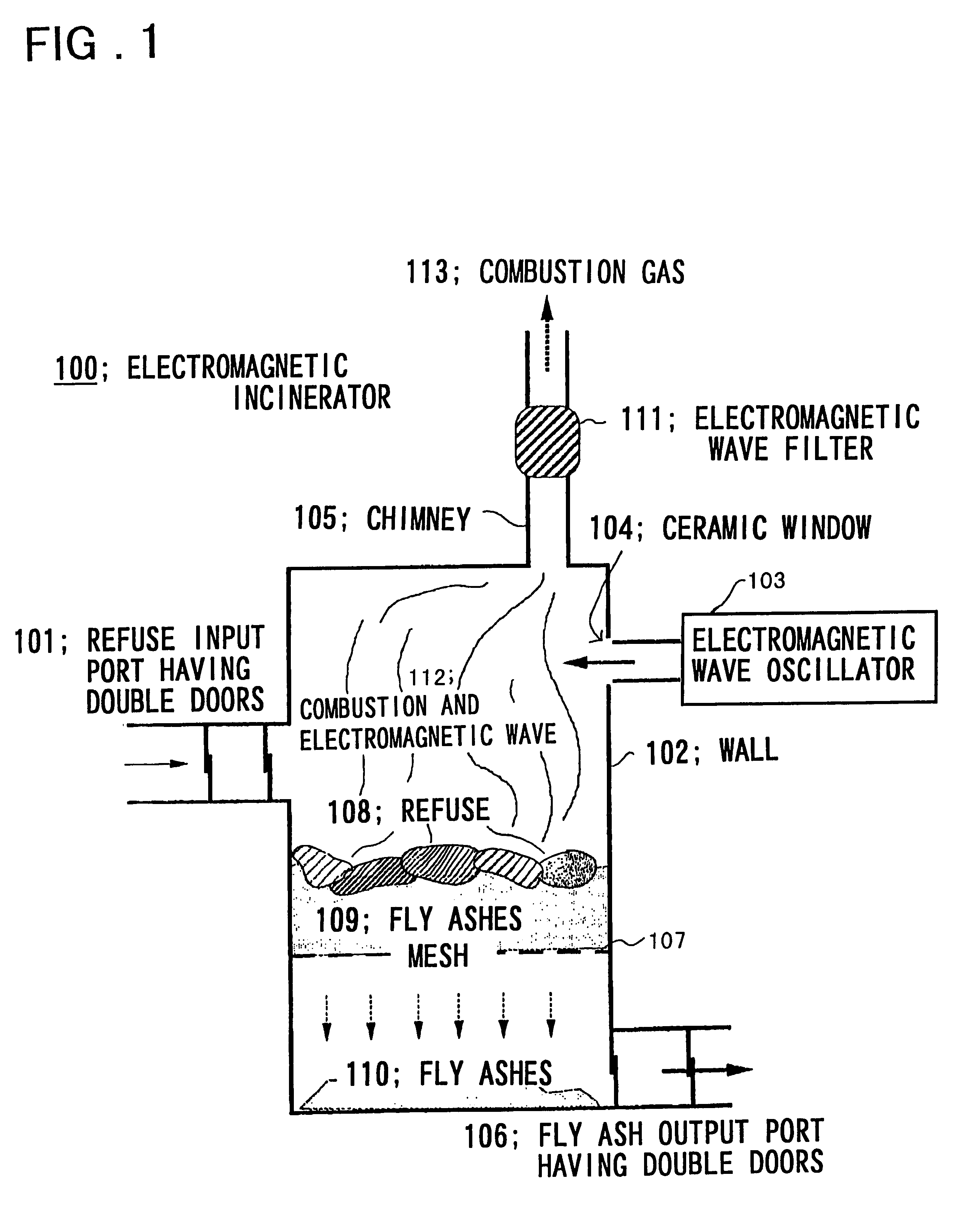 Process and apparatus for treating dioxins