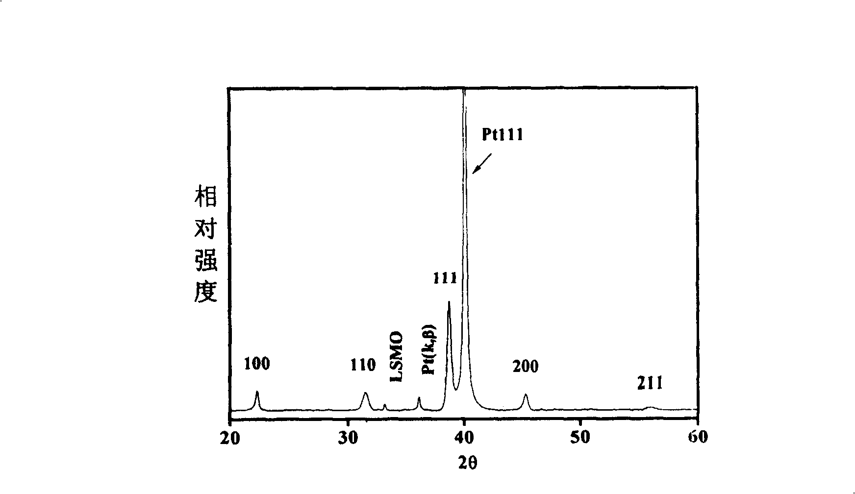 Ferroelectric film capacity used for ferroelectric memorizer and its manufacturing method