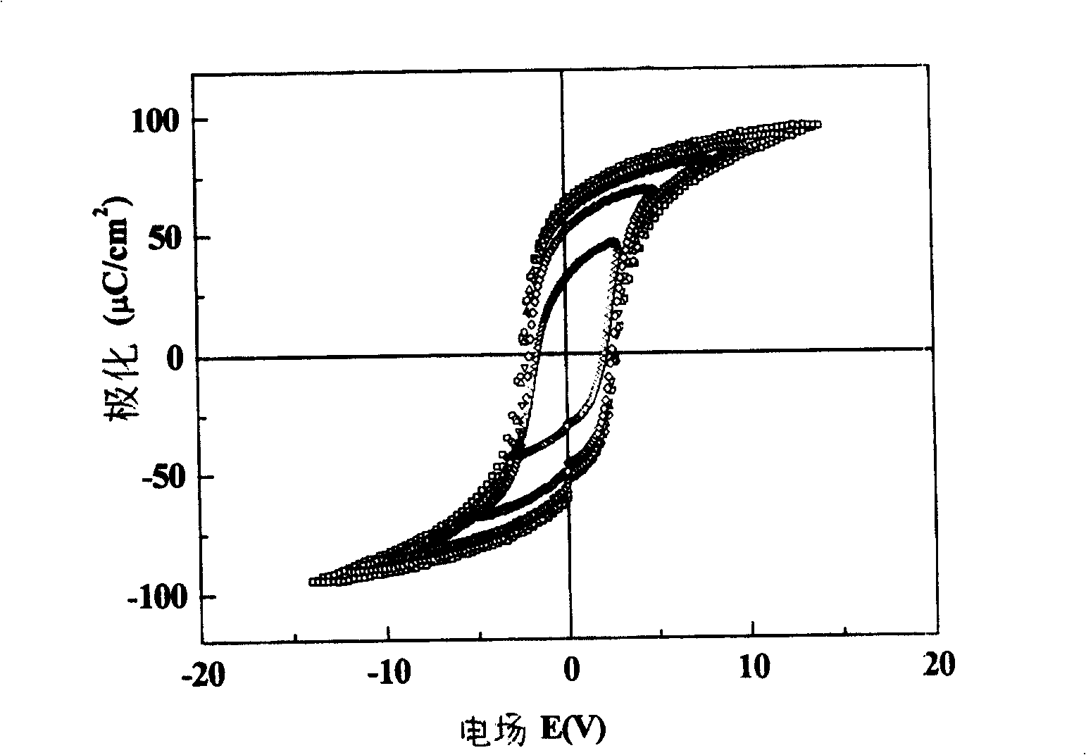 Ferroelectric film capacity used for ferroelectric memorizer and its manufacturing method