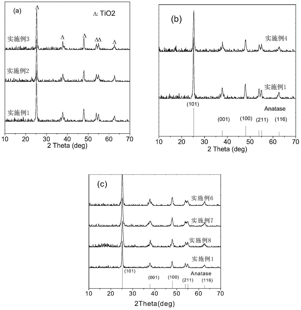 WXTiO2+3X/SiO2 aerogel compound photocatalyst and preparation method thereof