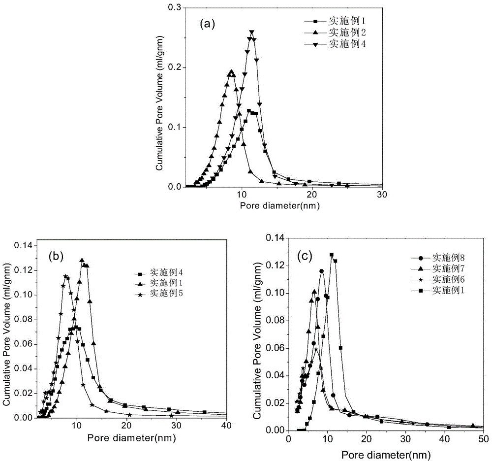 WXTiO2+3X/SiO2 aerogel compound photocatalyst and preparation method thereof