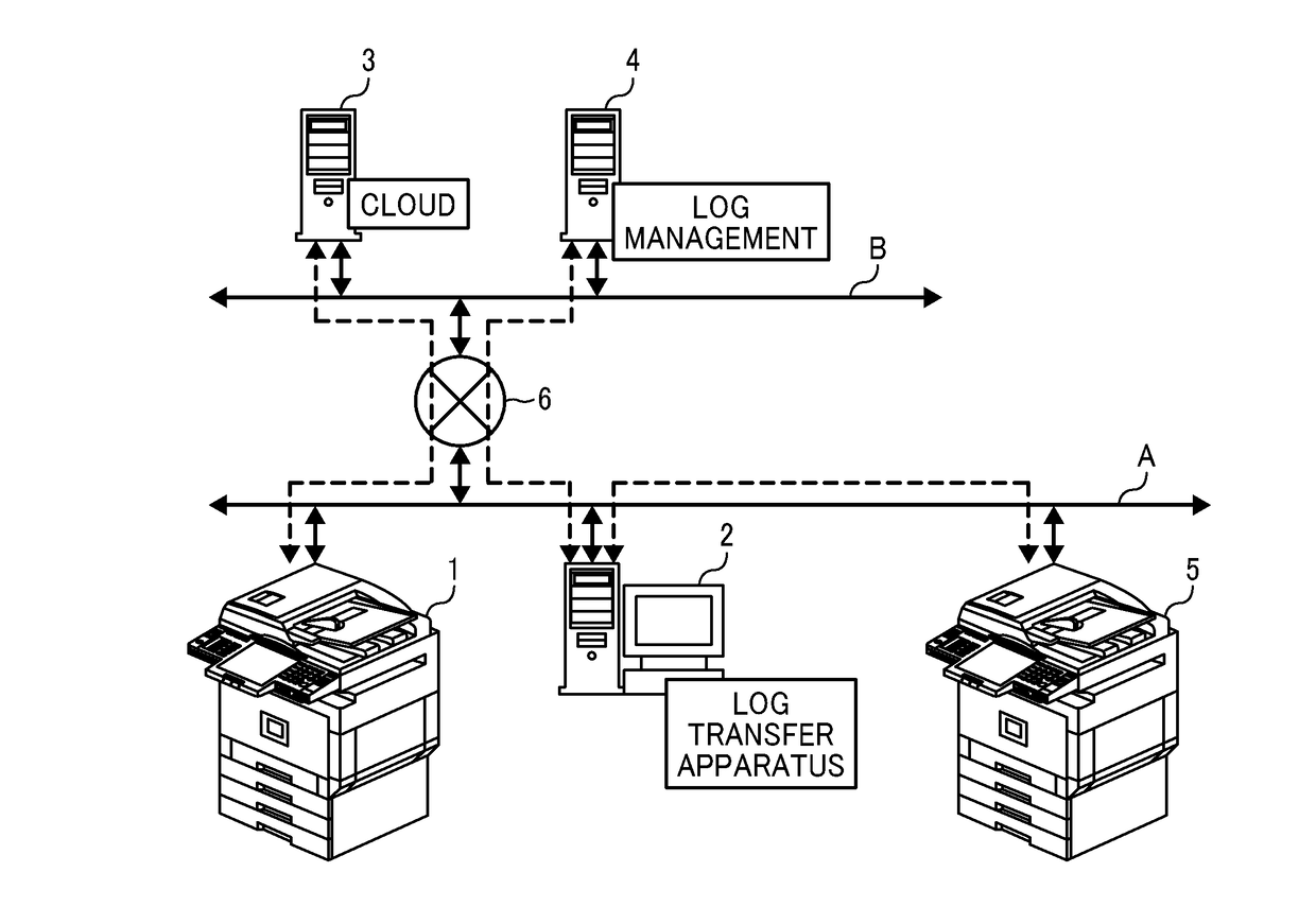 Device management system, information processing apparatus, and information processing method