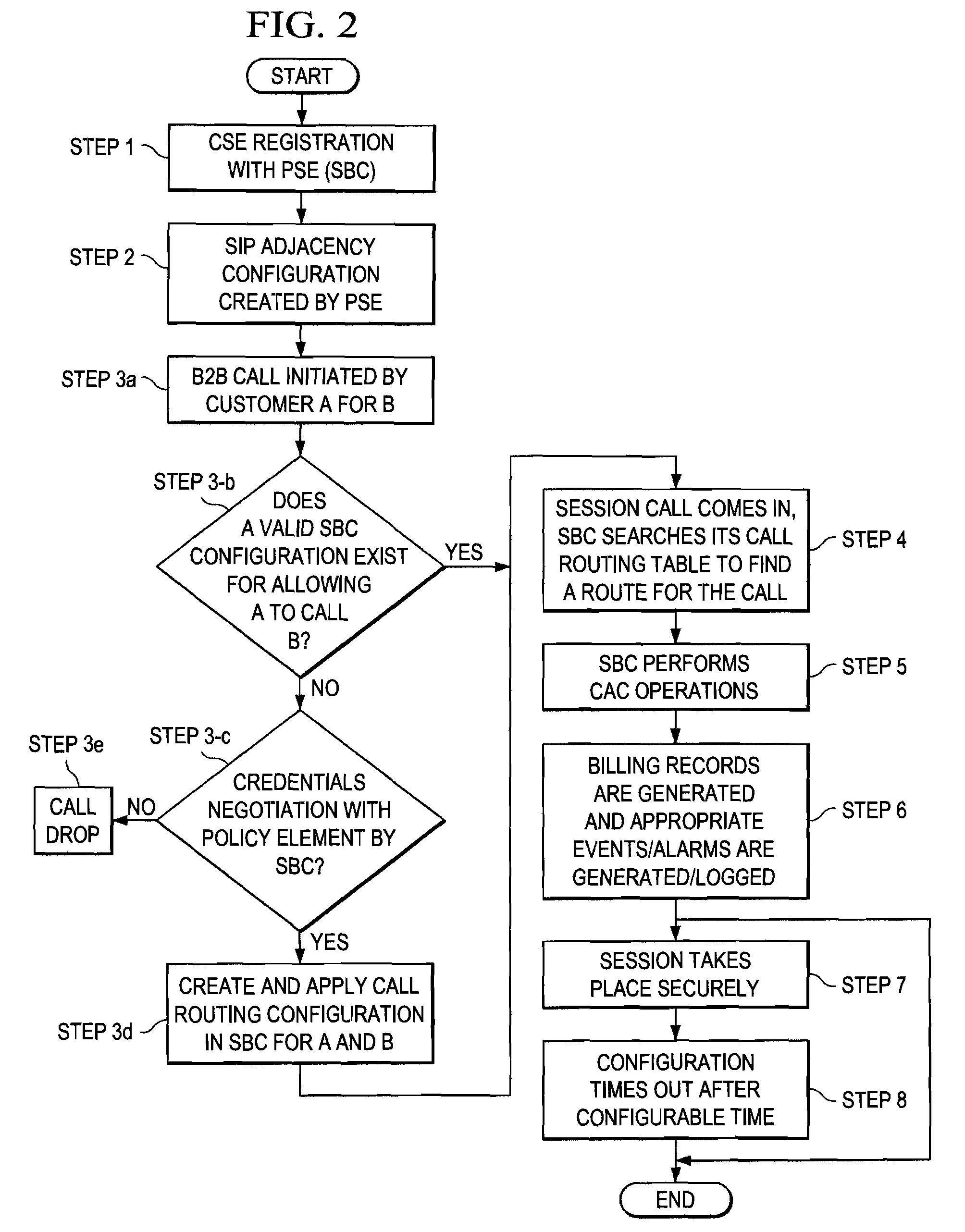 System and method for enabling communication sessions in a network environment