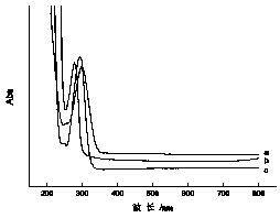 Preparation method and application of forchlorfenuron artificial antigen and polyclonal antibody