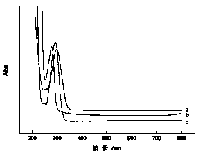 Preparation method and application of forchlorfenuron artificial antigen and polyclonal antibody