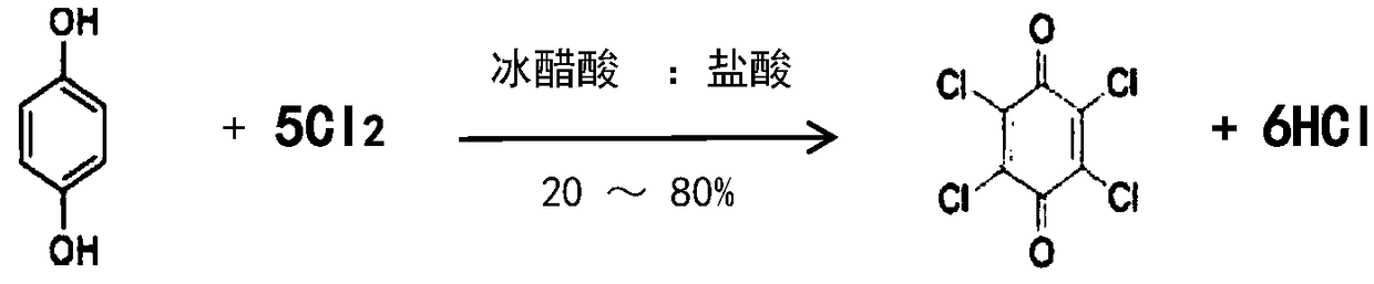 Method for reducing dioxin in preparation of chloranil