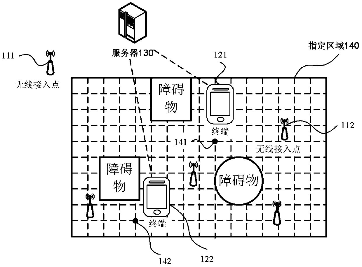 Positioning method and device