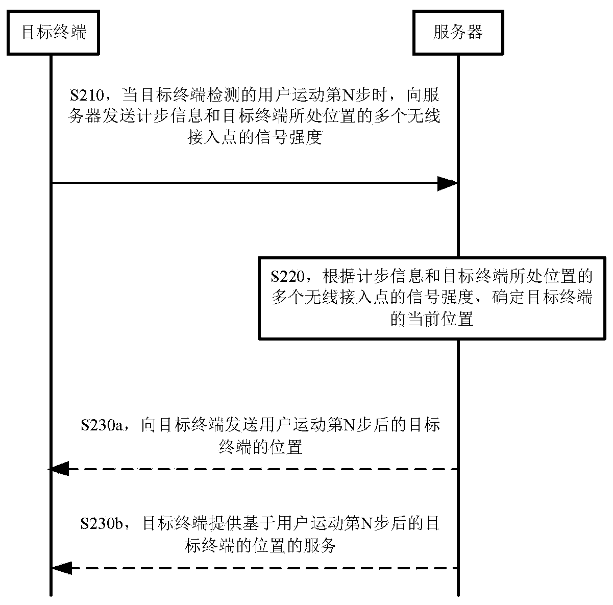 Positioning method and device