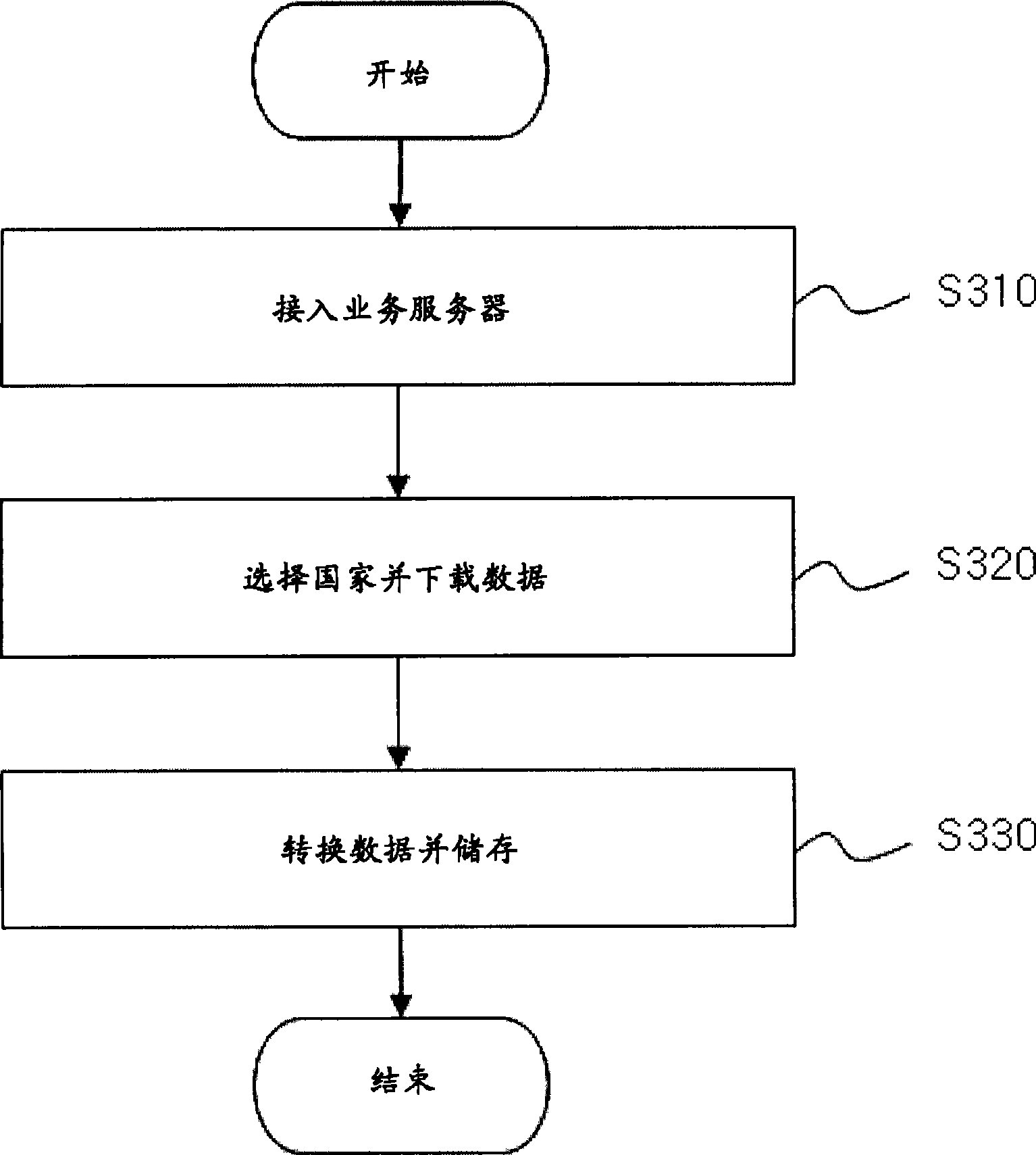 System, device and method for providing navigation service