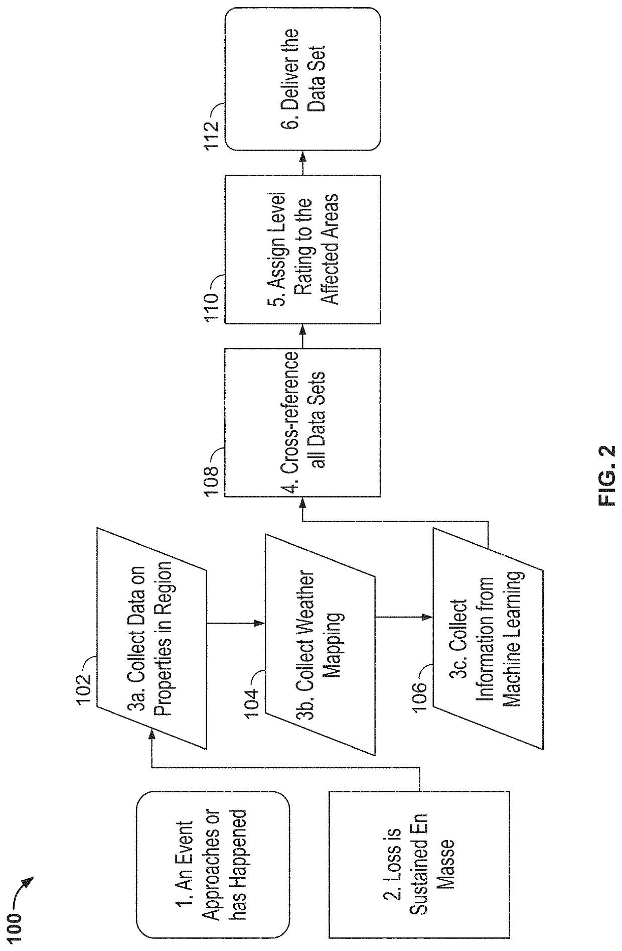 Systems and Methods for Detecting, Extracting, and Categorizing Structure Data from Imagery