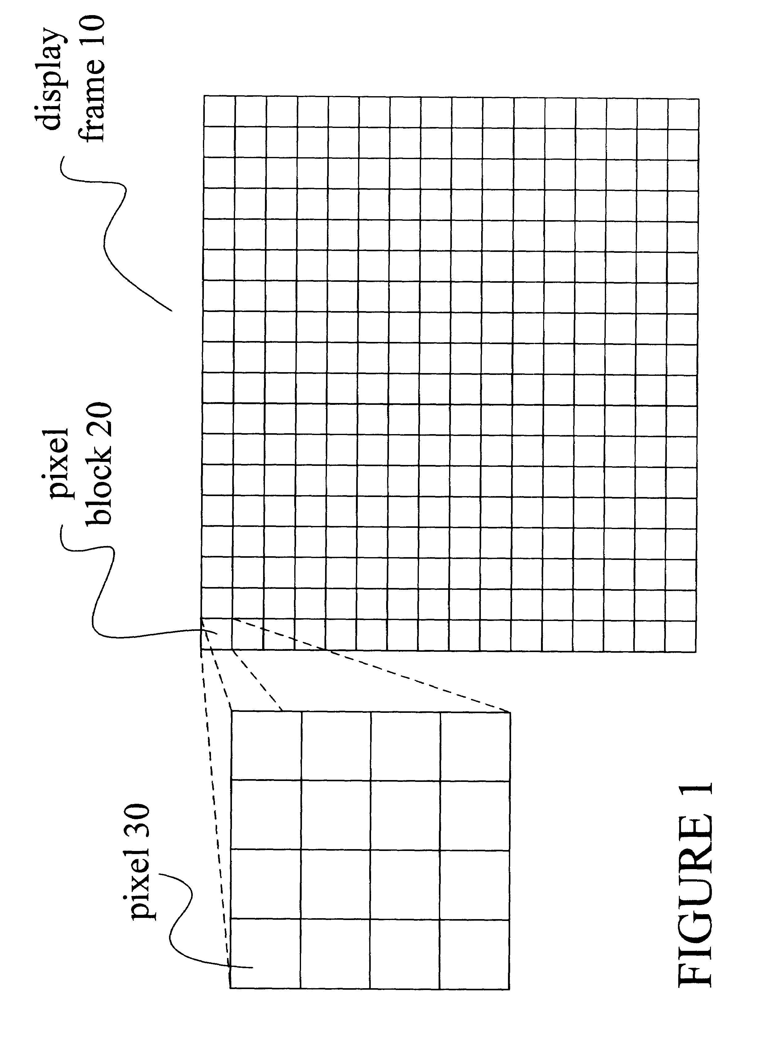 System, method, and apparatus for multi-level hierarchical Z buffering