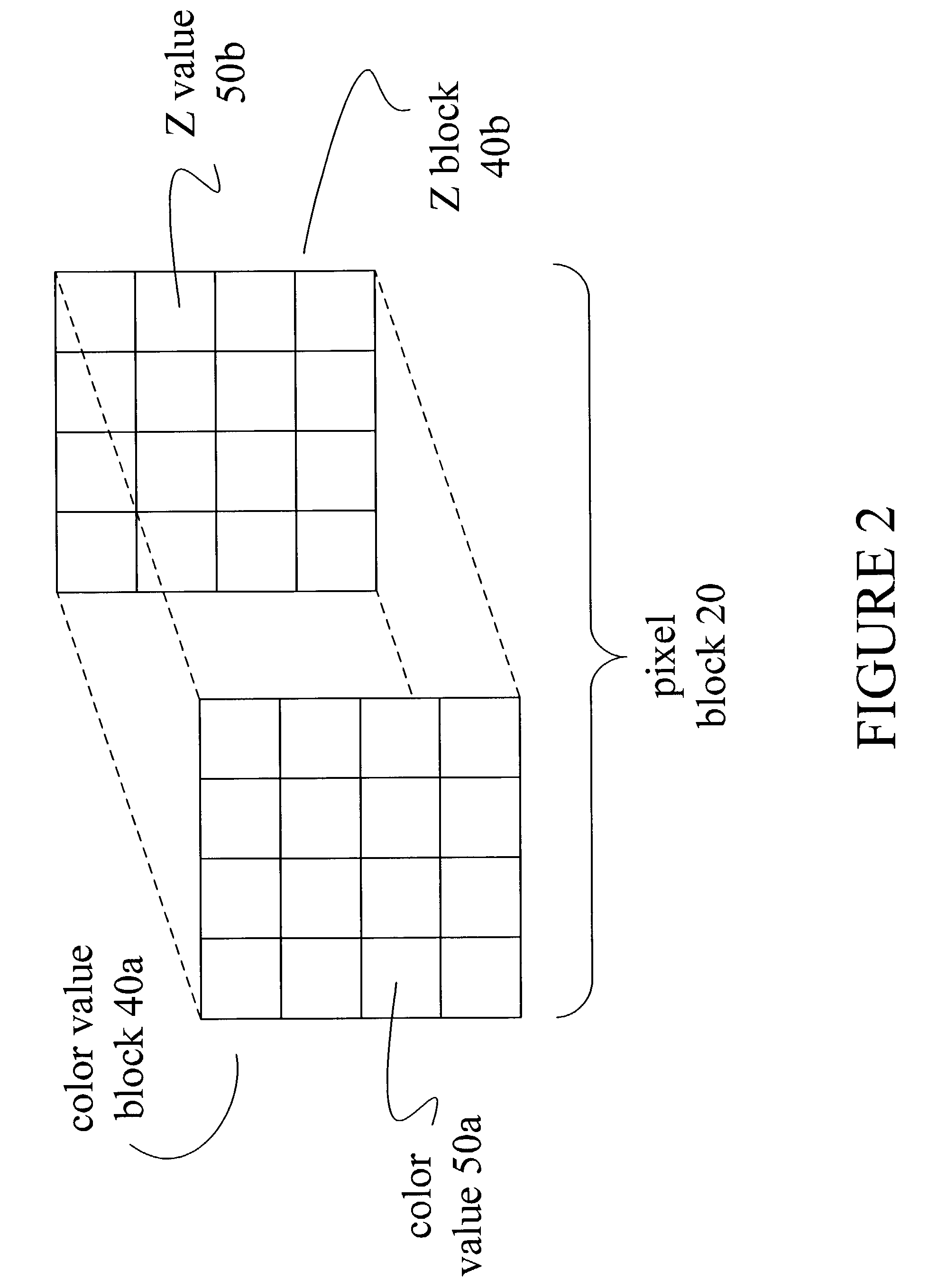System, method, and apparatus for multi-level hierarchical Z buffering