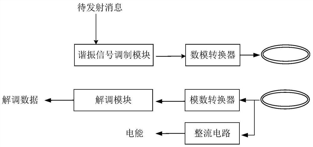 System, method and device for transmitting and receiving wireless messages