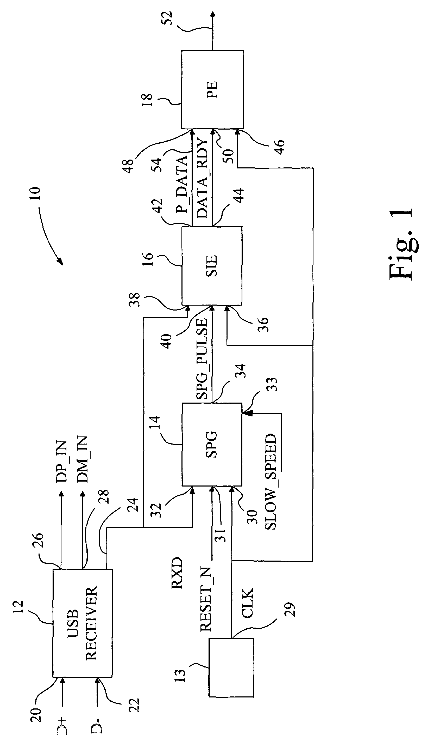 Method and apparatus for effecting synchronous pulse generation for use in variable speed serial communications