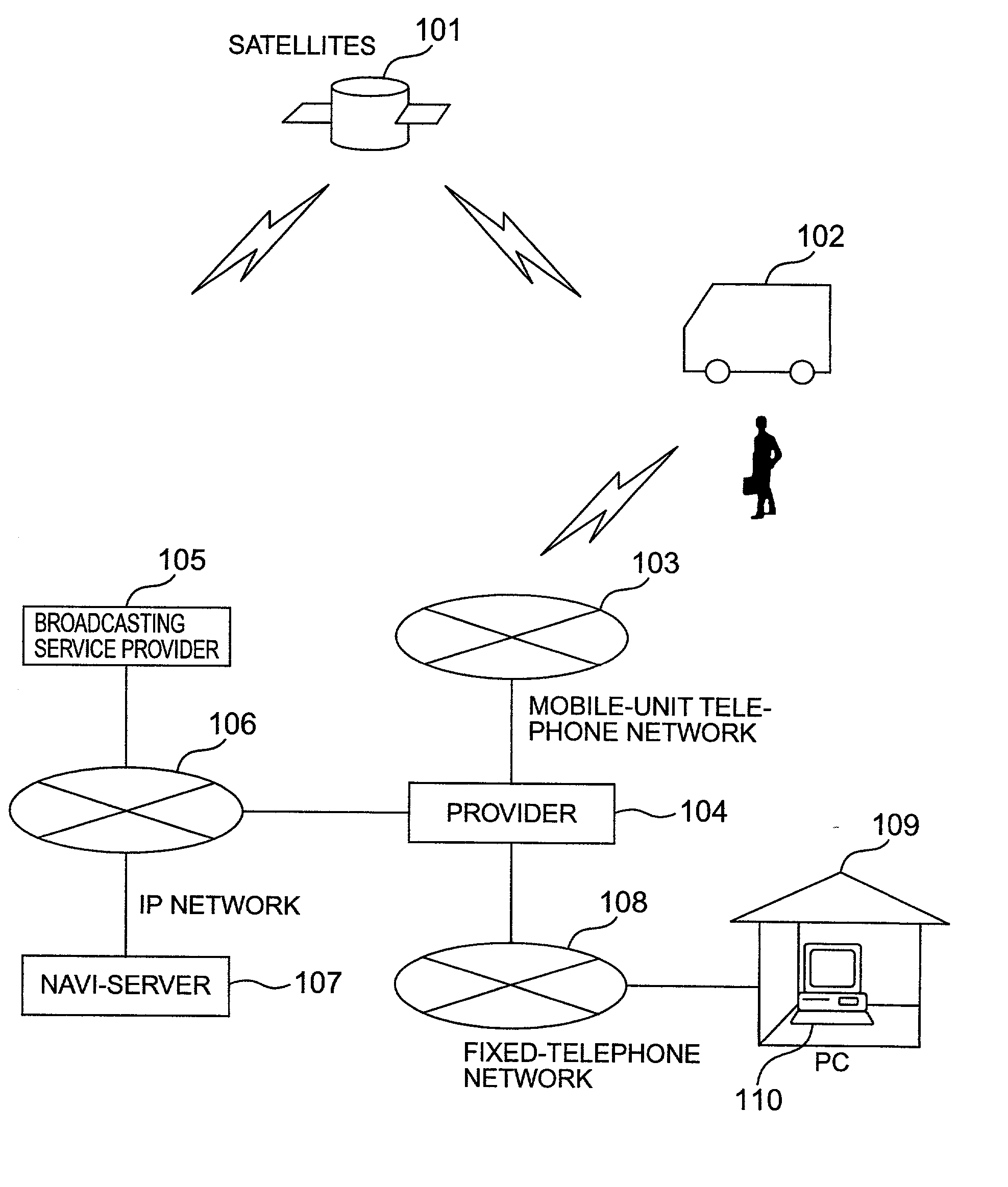 Navigation system using telecommunications